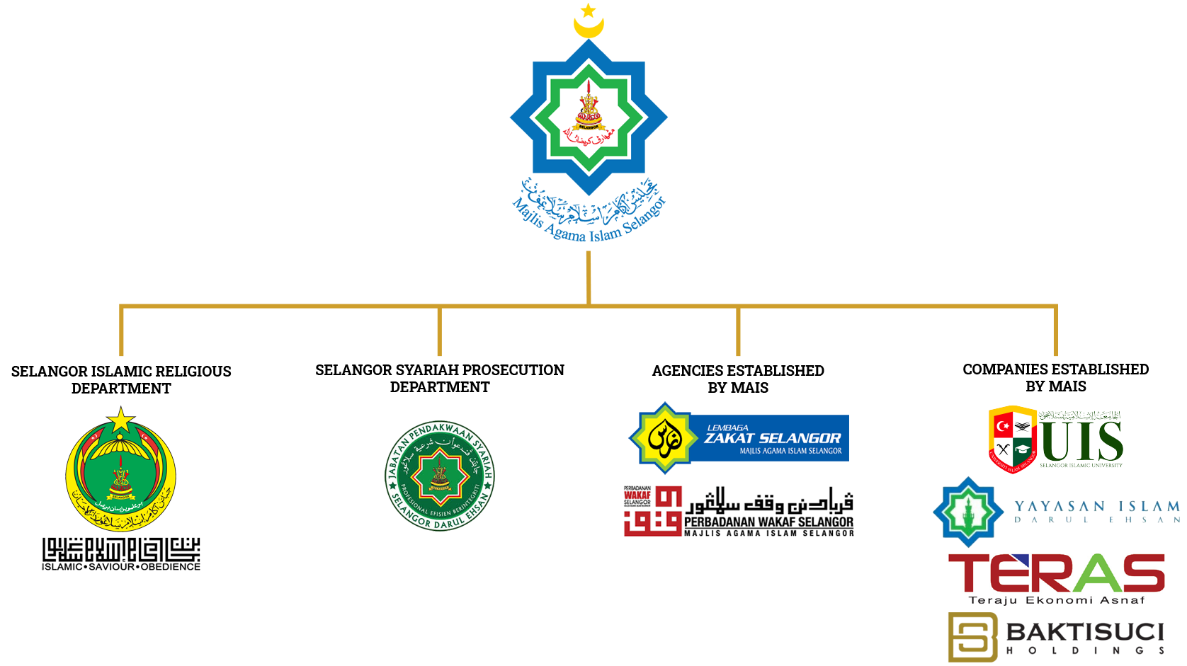 carta mais anak syarikat en